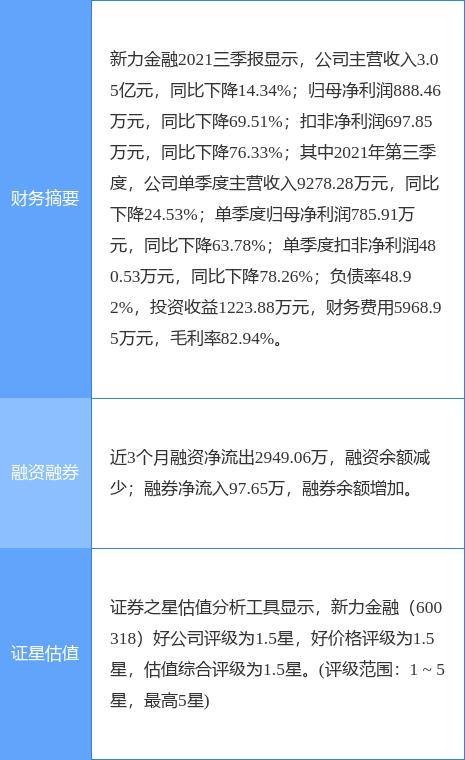 新力金融收監管問詢函，被要求說明是否存在內幕信息泄露