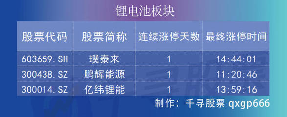 復盤者聯盟 三大股指齊飛，深成指收復萬點，金融股為何大爆發？